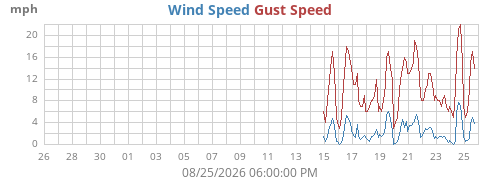 monthwind
