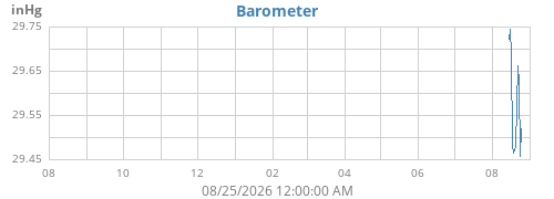 yearbarometer